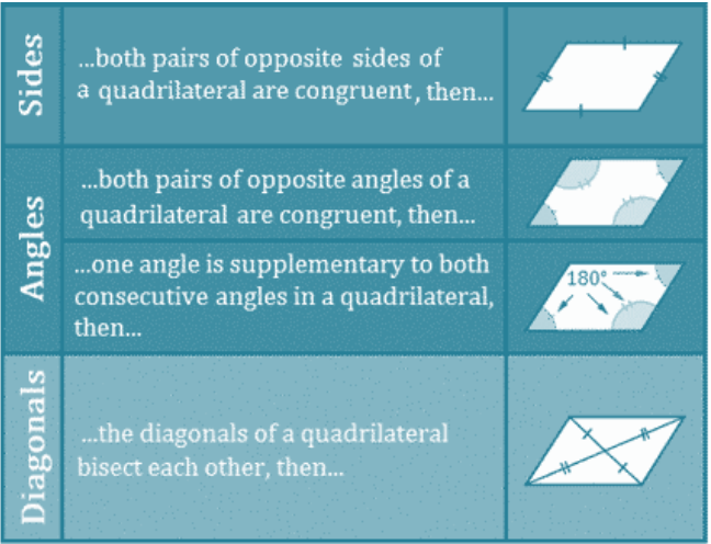 Area of parallelograms