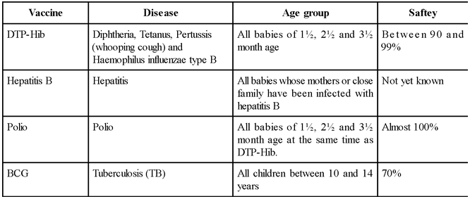 Immunisation And Autoimmunity