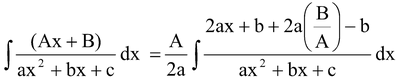 Integration of Trigonometric Functions