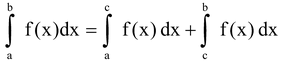 Properties of Definite Integrals