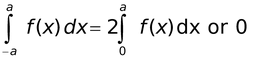 Properties of Definite Integrals