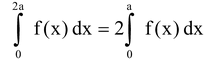 Properties of Definite Integrals