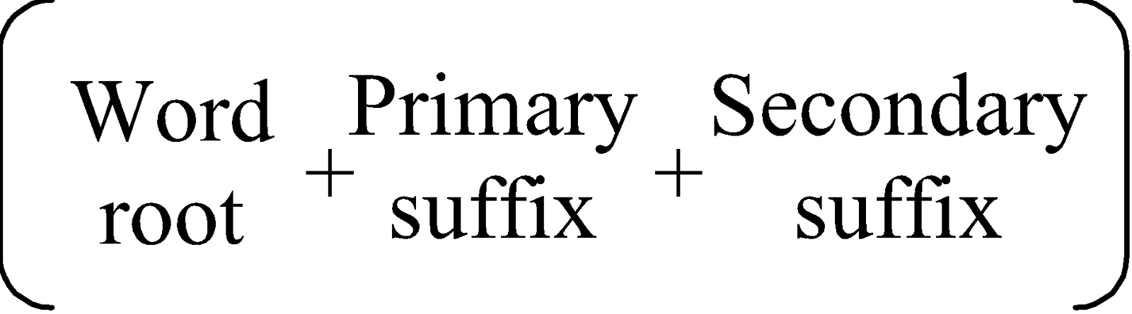 NOMENCLATURE AND CLASSIFICATION OF HYDROCARBONS  