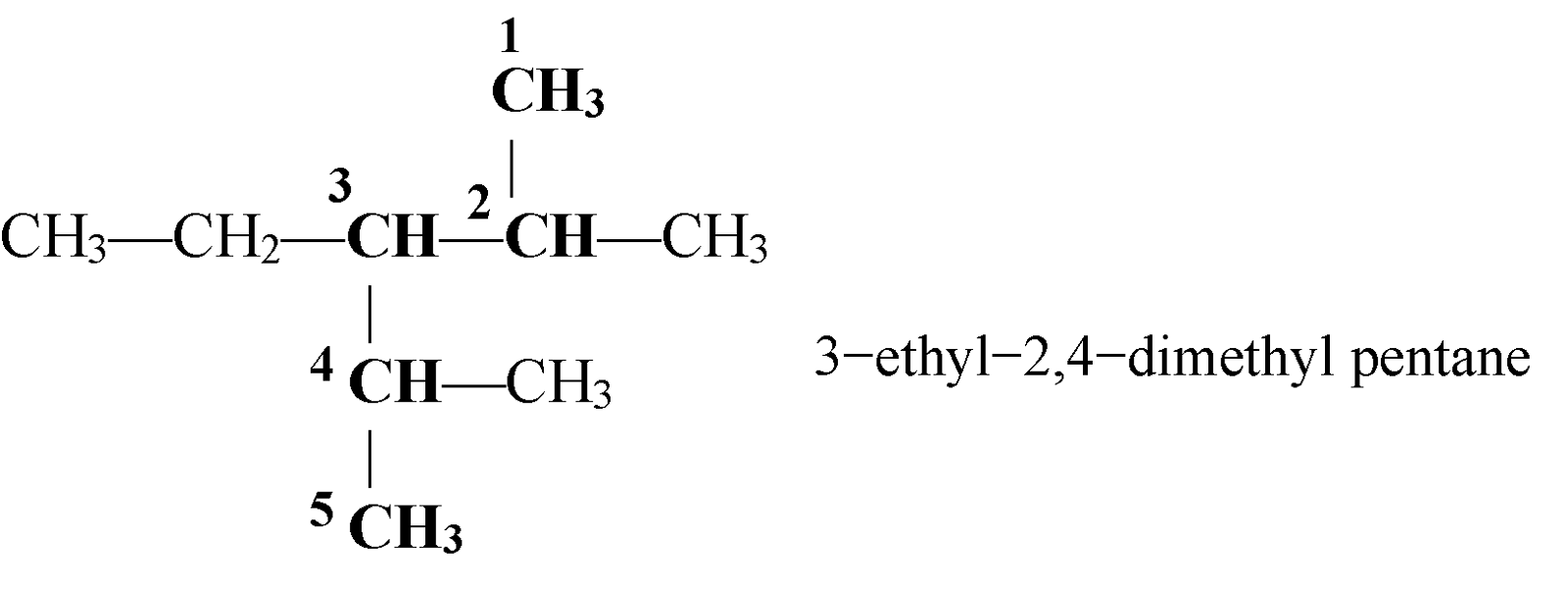 NOMENCLATURE AND CLASSIFICATION OF HYDROCARBONS  