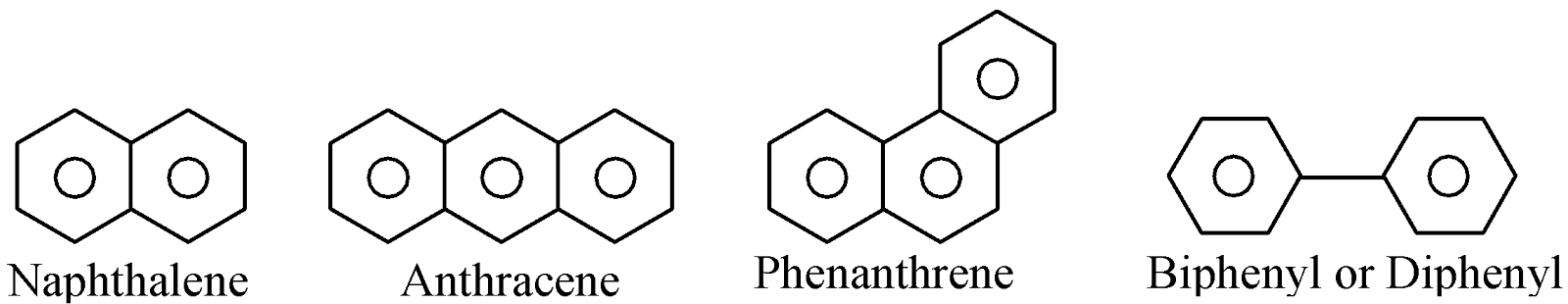 CLASSIFICATION OF ORGANIC COMPOUNDS  