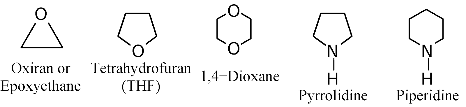 CLASSIFICATION OF ORGANIC COMPOUNDS  