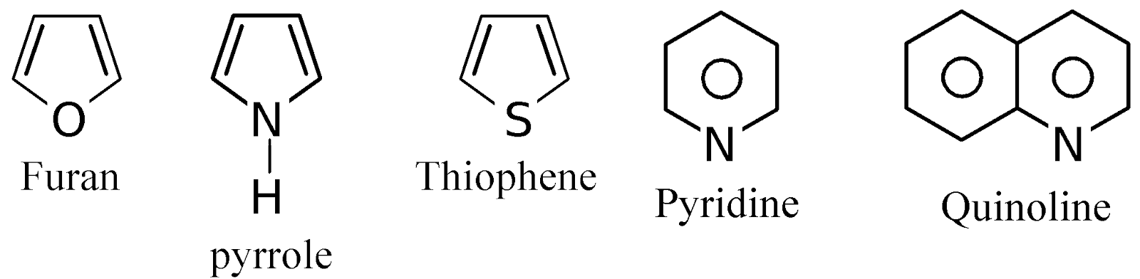 CLASSIFICATION OF ORGANIC COMPOUNDS  