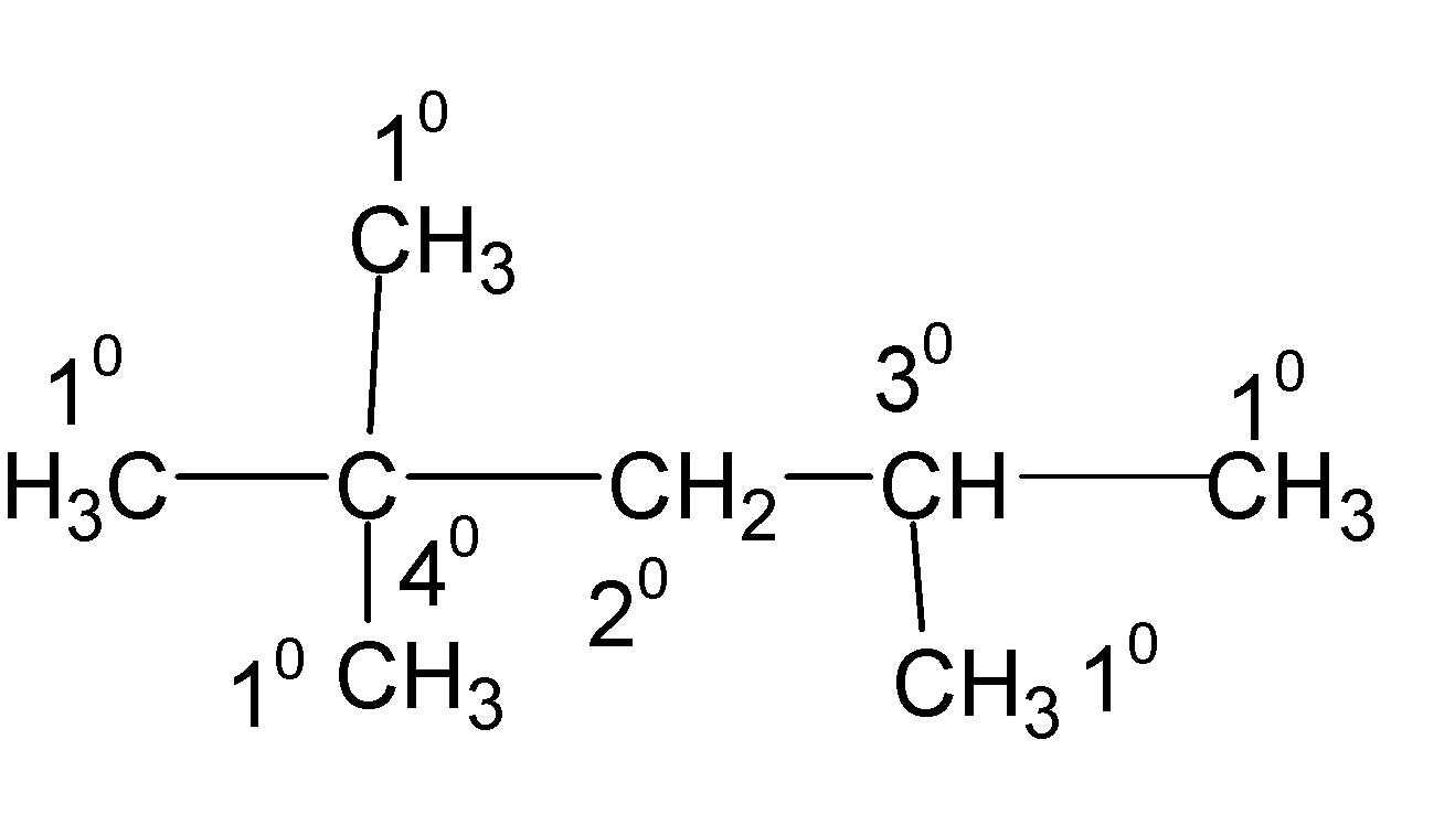 CLASSIFICATION OF ORGANIC COMPOUNDS  