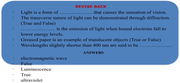 optics