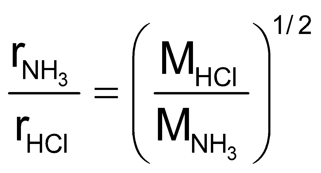 GRAHAM’S LAW OF DIFFUSION/EFFUSION