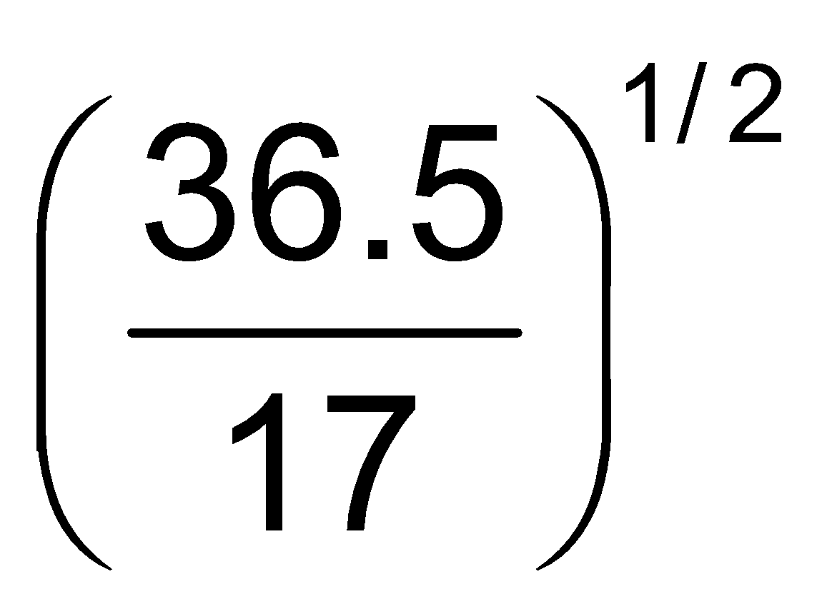 GRAHAM’S LAW OF DIFFUSION/EFFUSION