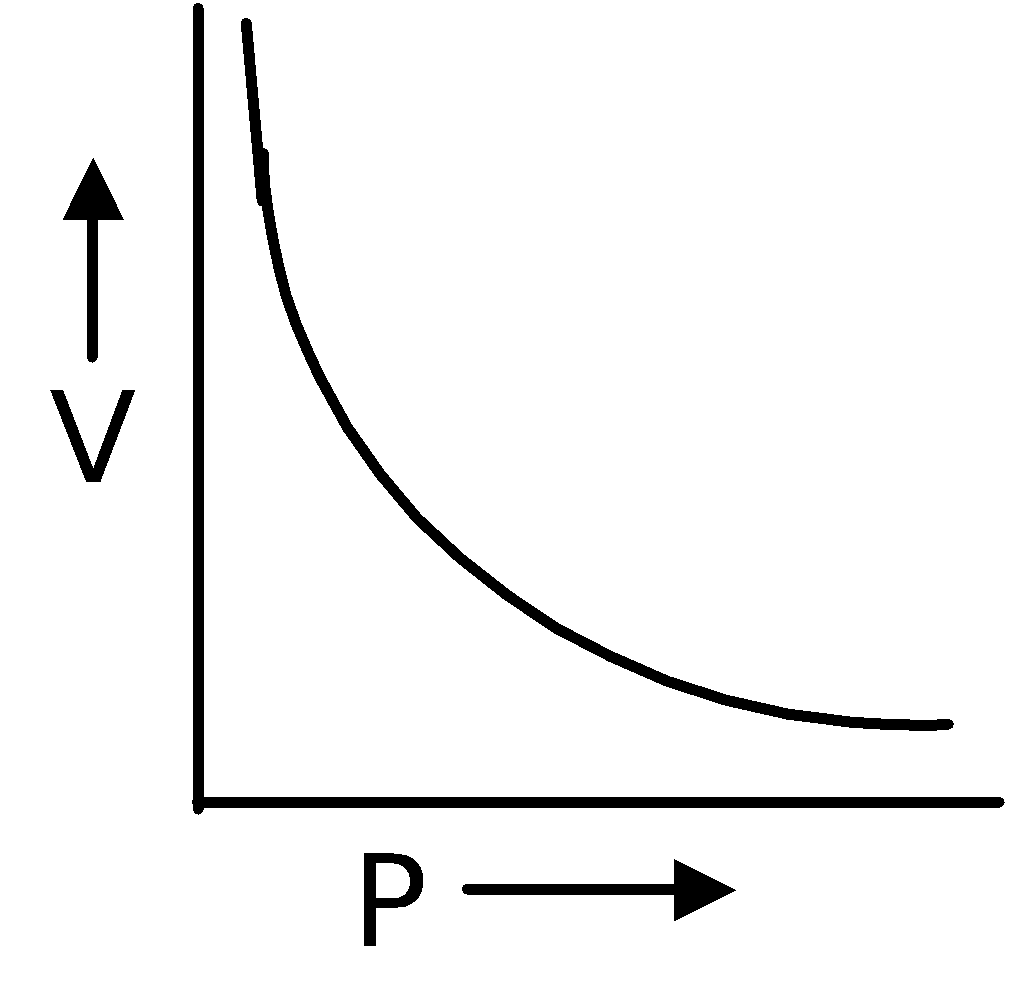 MEASURABLE PROPERTIES OF GASES