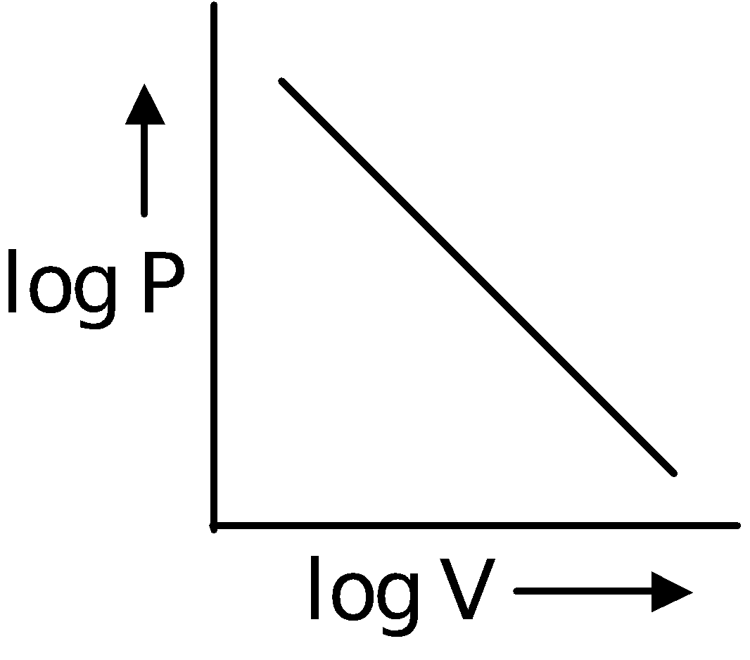 MEASURABLE PROPERTIES OF GASES