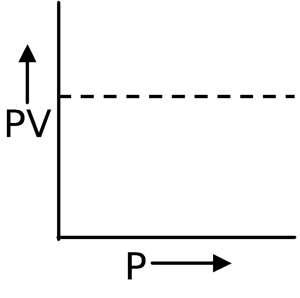 MEASURABLE PROPERTIES OF GASES