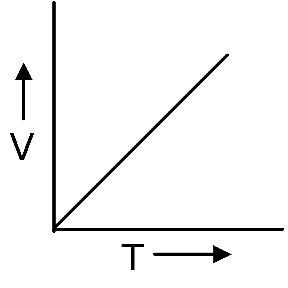 MEASURABLE PROPERTIES OF GASES