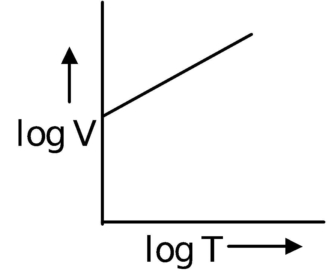 MEASURABLE PROPERTIES OF GASES