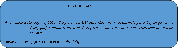 Dalton's law of partial pressure revision