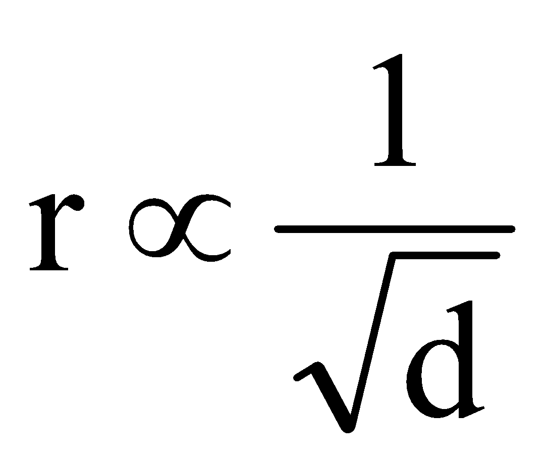 GRAHAM’S LAW OF DIFFUSION/EFFUSION