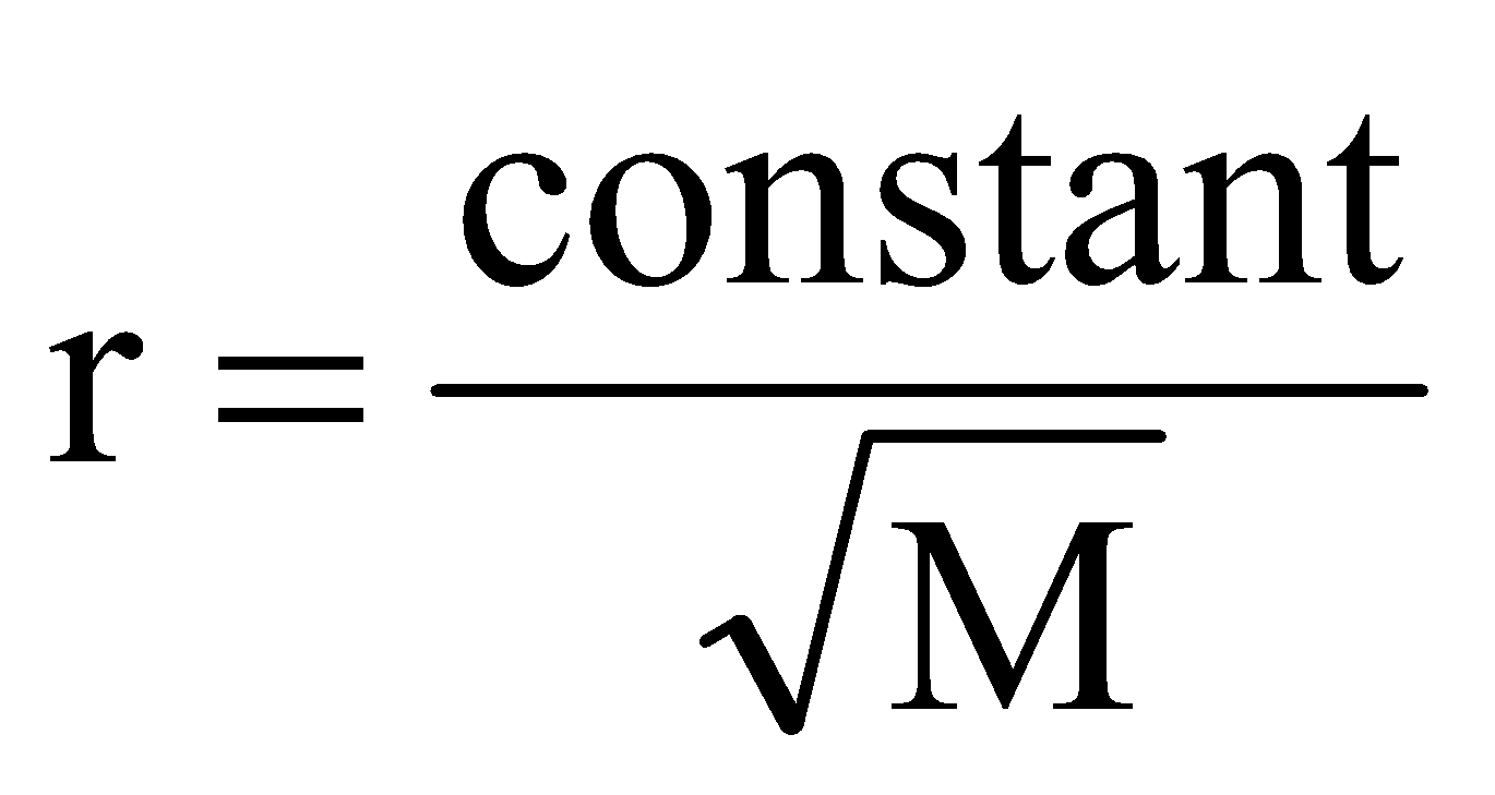 GRAHAM’S LAW OF DIFFUSION/EFFUSION