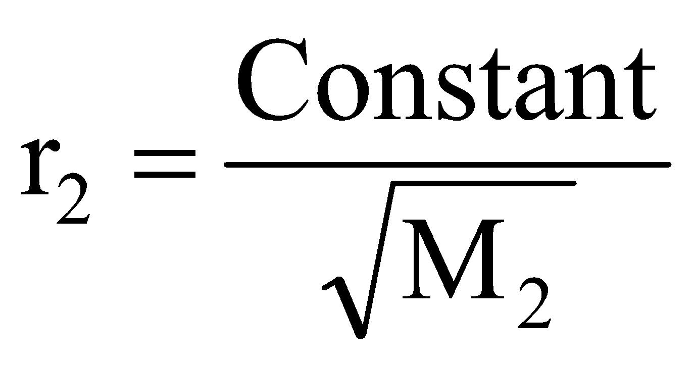 GRAHAM’S LAW OF DIFFUSION/EFFUSION