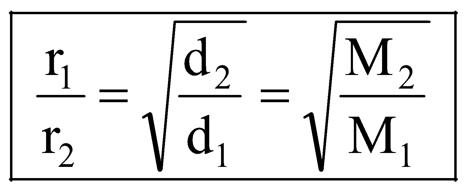 GRAHAM’S LAW OF DIFFUSION/EFFUSION