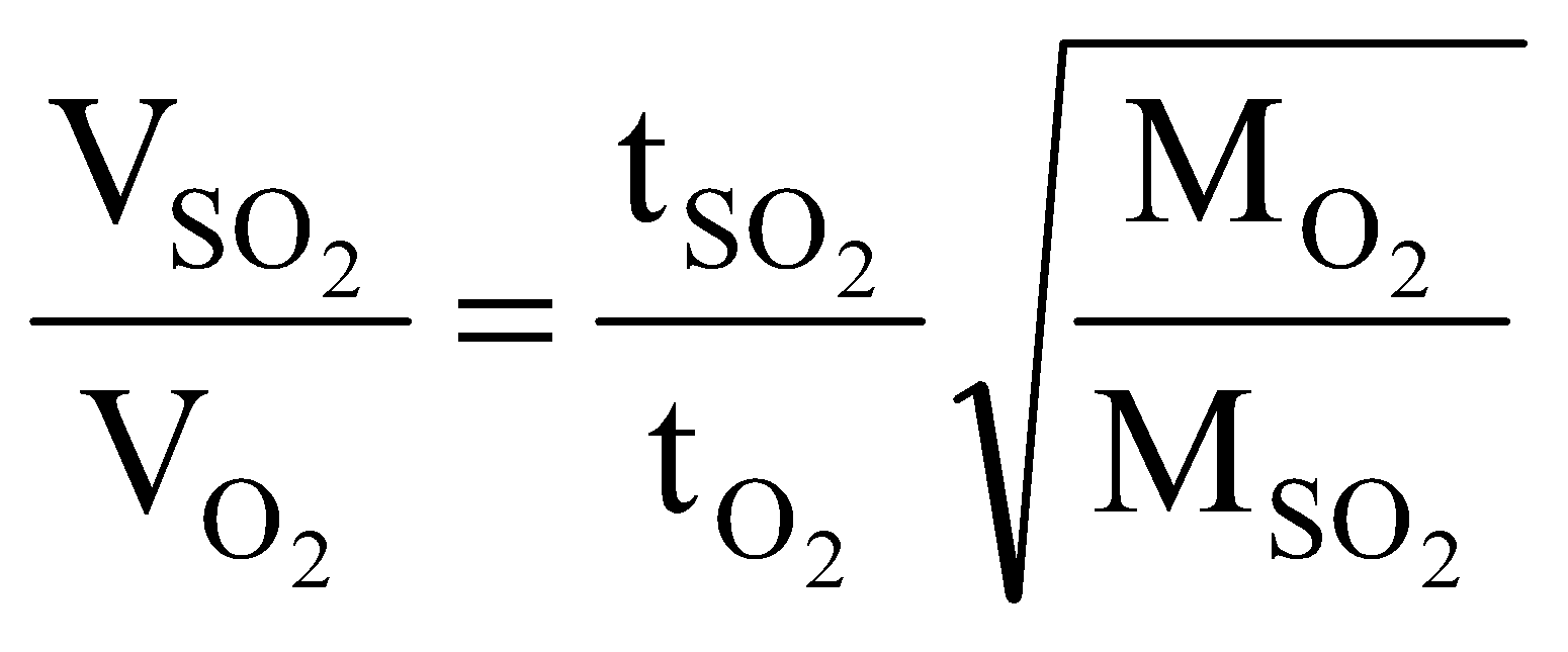 GRAHAM’S LAW OF DIFFUSION/EFFUSION