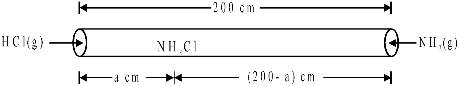 GRAHAM’S LAW OF DIFFUSION/EFFUSION