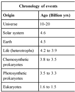 Origin of Earth