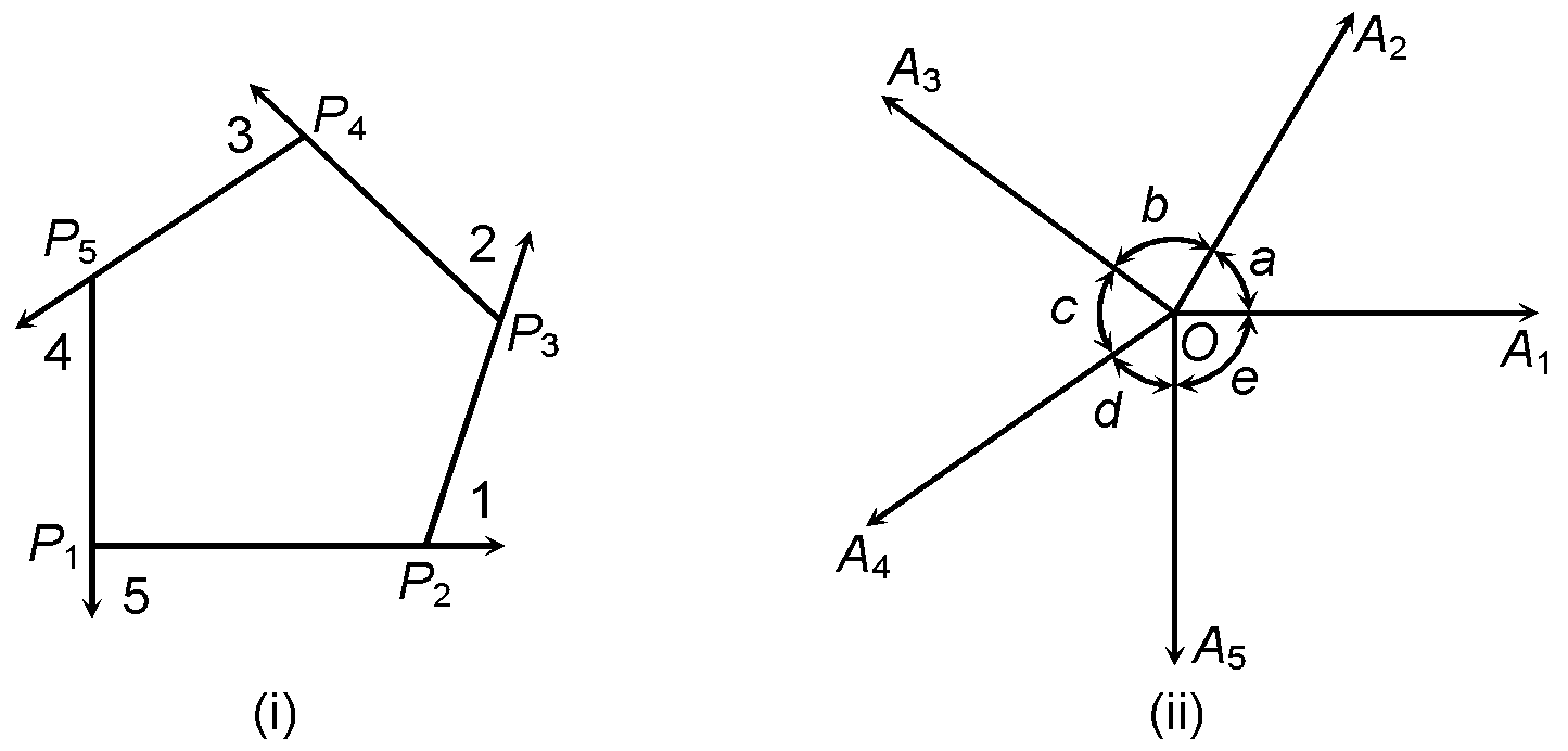 convex polygon