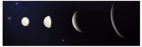 Motion of earth