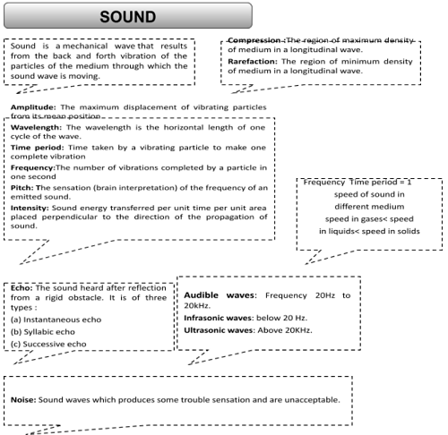 About The human ear 