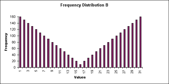 Group data mean