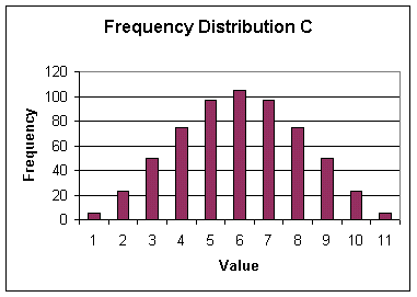 C:\Documents and Settings\hcl\Desktop\histogram3.gif