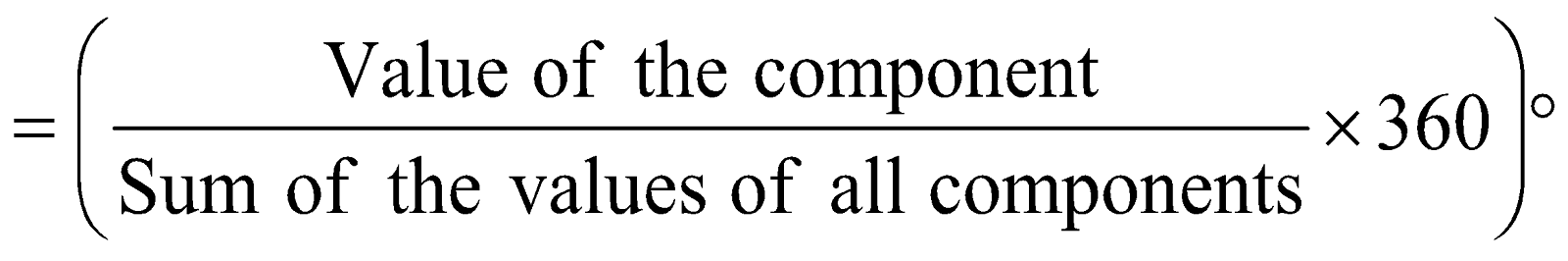 Group data mean