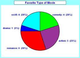 Group data mean