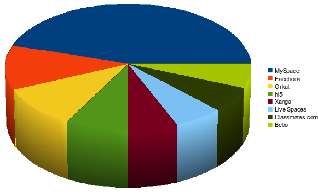 Group data mean
