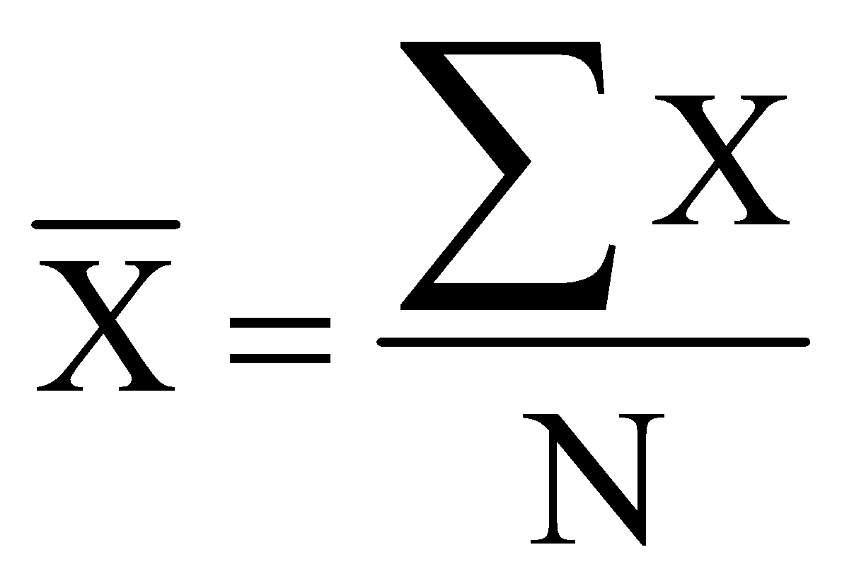 Group data mean
