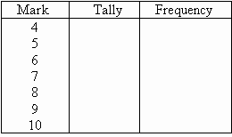 Group data mean
