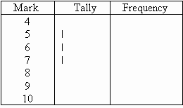 Group data mean