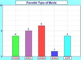 Group data mean