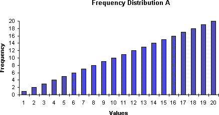 Group data mean
