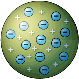 THE STRUCTURE OF AN ATOM (ATOMIC MODELS)