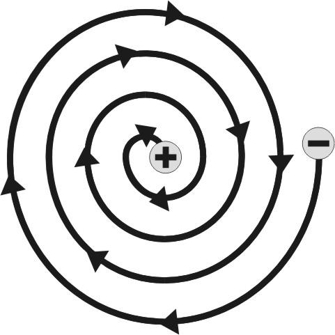 THE STRUCTURE OF AN ATOM (ATOMIC MODELS)
