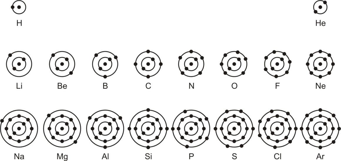 ORBITALS