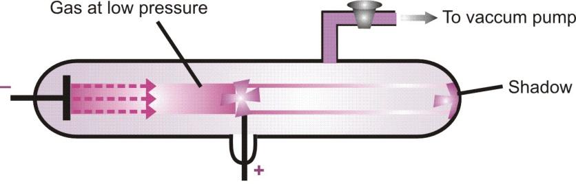 FUNDAMENTAL PARTICLES OF AN ATOM
