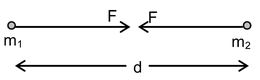 Fundamental Forces In Nature