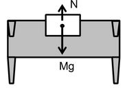 Fundamental Forces In Nature