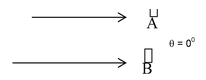 Multiplication of vector by a scalar