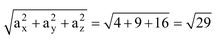 Multiplication of vector by a scalar