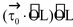 Moment of  a force (i.e., Torque) about a point 